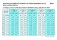 Entgelt und Branchenzuschläge Metall- und Elektroindustrie ab 01.01.2014